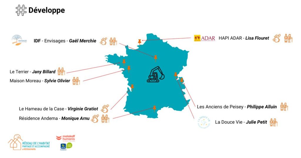 Résultats de l'AAP du réseau HAPA 2021